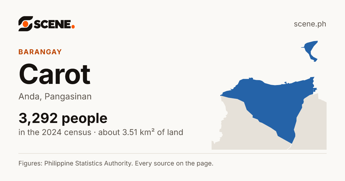 Carot, Anda, barangay: 3,292 people in the 2024 census