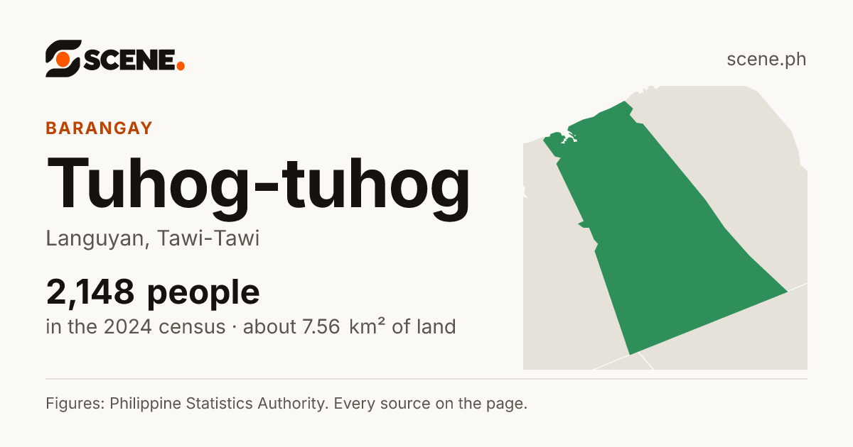 Tuhog-tuhog, Languyan, barangay: 2,148 people in the 2024 census