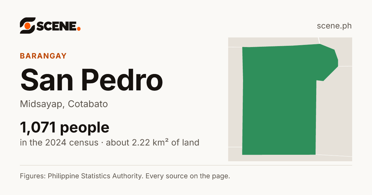 San Pedro, Midsayap, barangay: 1,071 people in the 2024 census