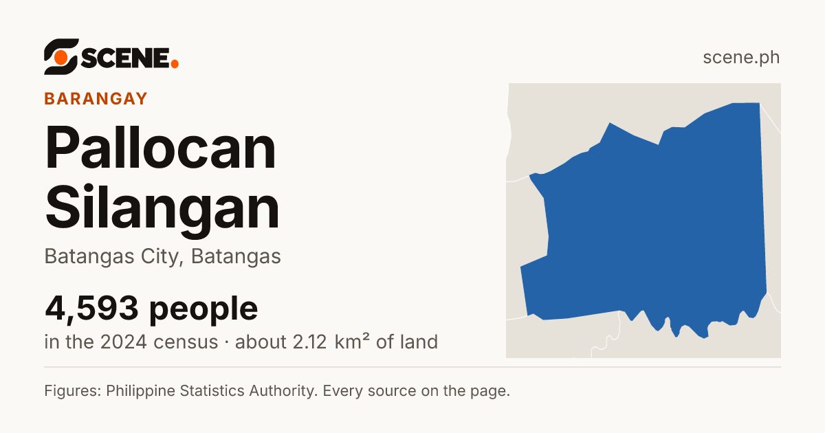 Pallocan Silangan, Batangas City, barangay: 4,593 people in the 2024 census