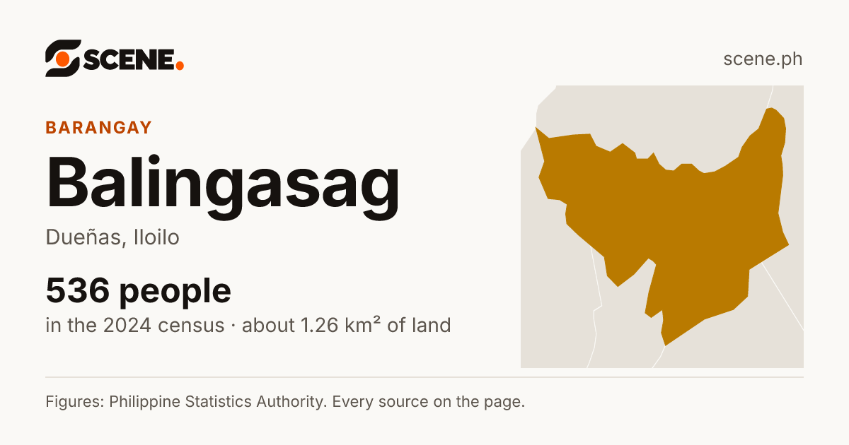 Balingasag, Dueñas, barangay: 536 people in the 2024 census