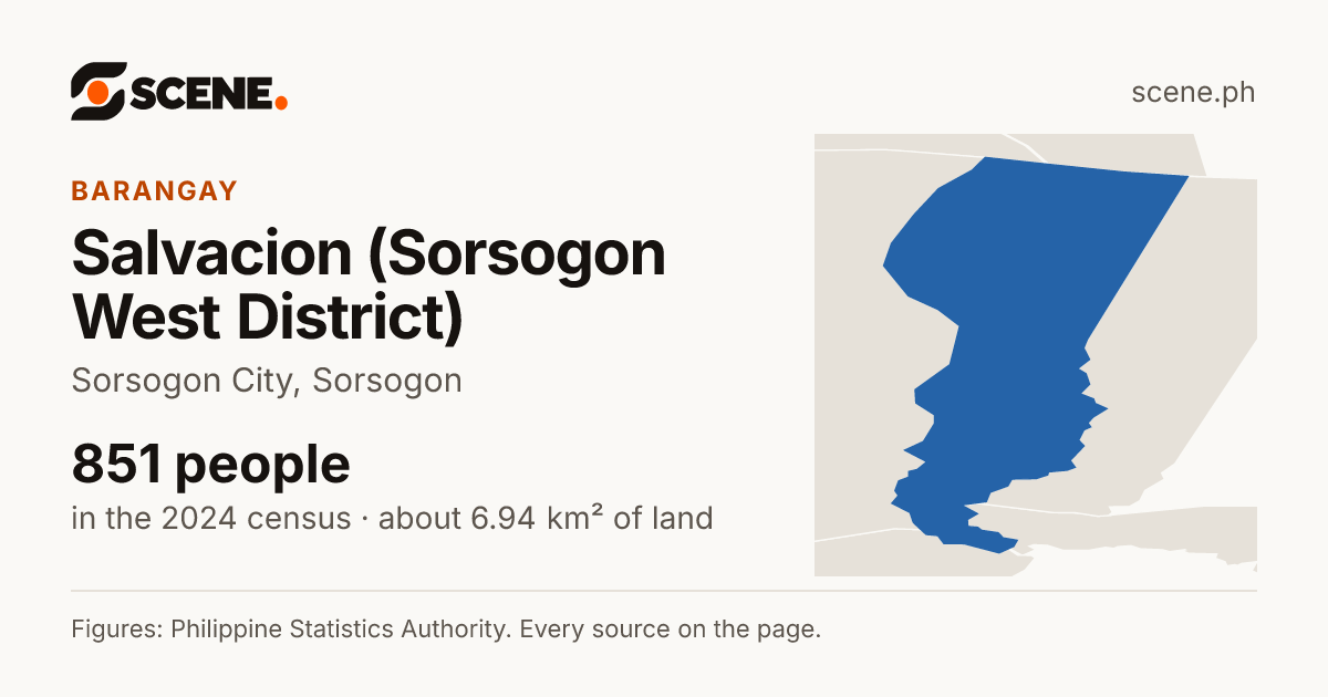Salvacion (Sorsogon West District), Sorsogon City, barangay: 851 people in the 2024 census