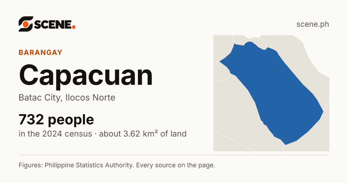Capacuan, Batac City, barangay: 732 people in the 2024 census