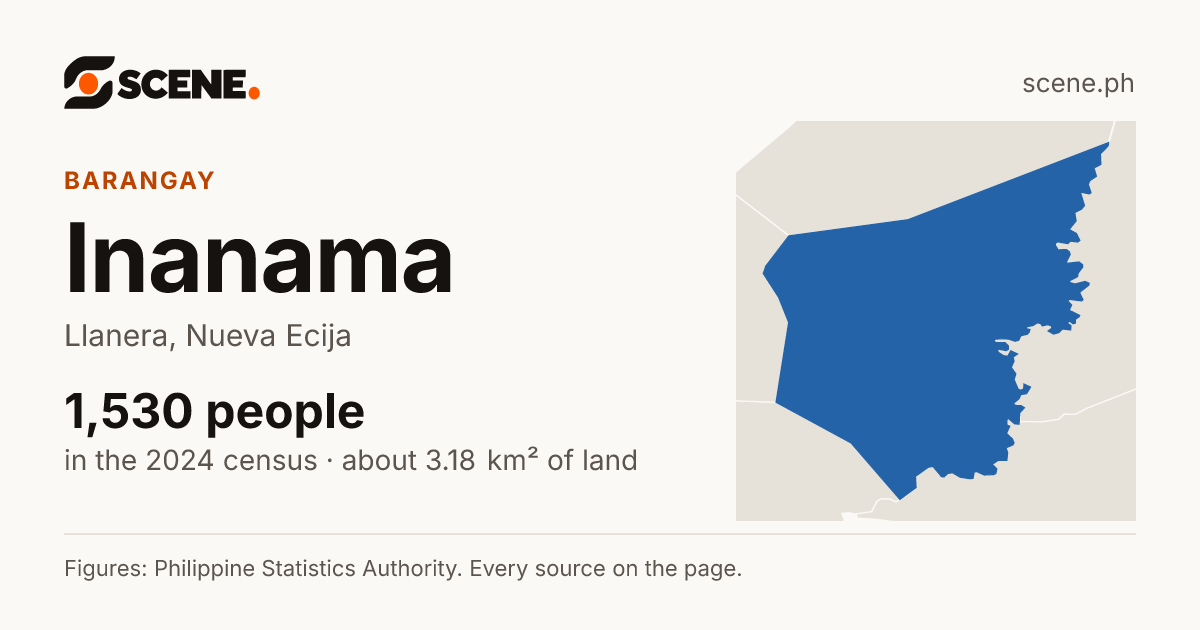 Inanama, Llanera, barangay: 1,530 people in the 2024 census