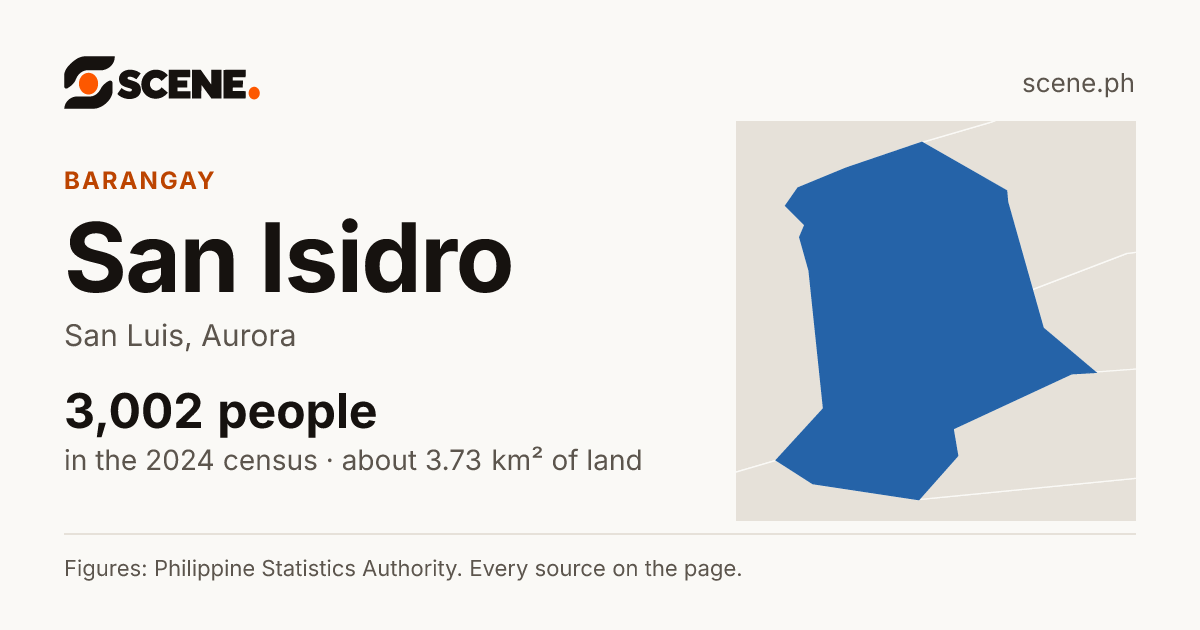 San Isidro, San Luis, Aurora, barangay: 3,002 people in the 2024 census