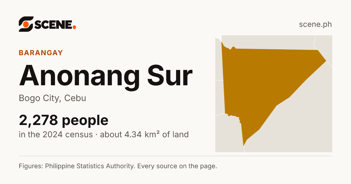 Anonang Sur, Bogo City, barangay: 2,278 people in the 2024 census