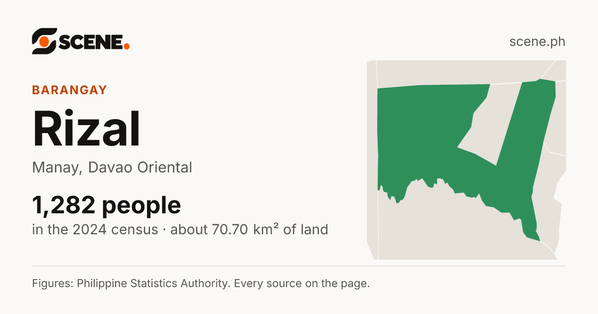 Rizal, Manay, barangay: 1,282 people in the 2024 census