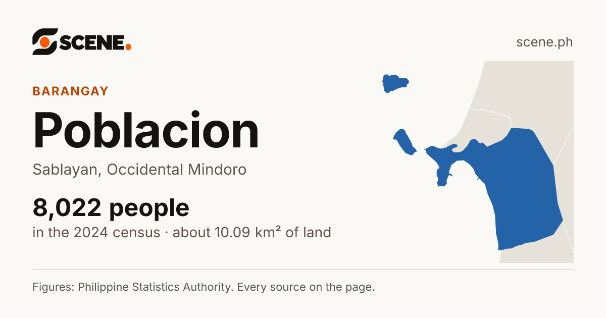 Poblacion, Sablayan, barangay: 8,022 people in the 2024 census