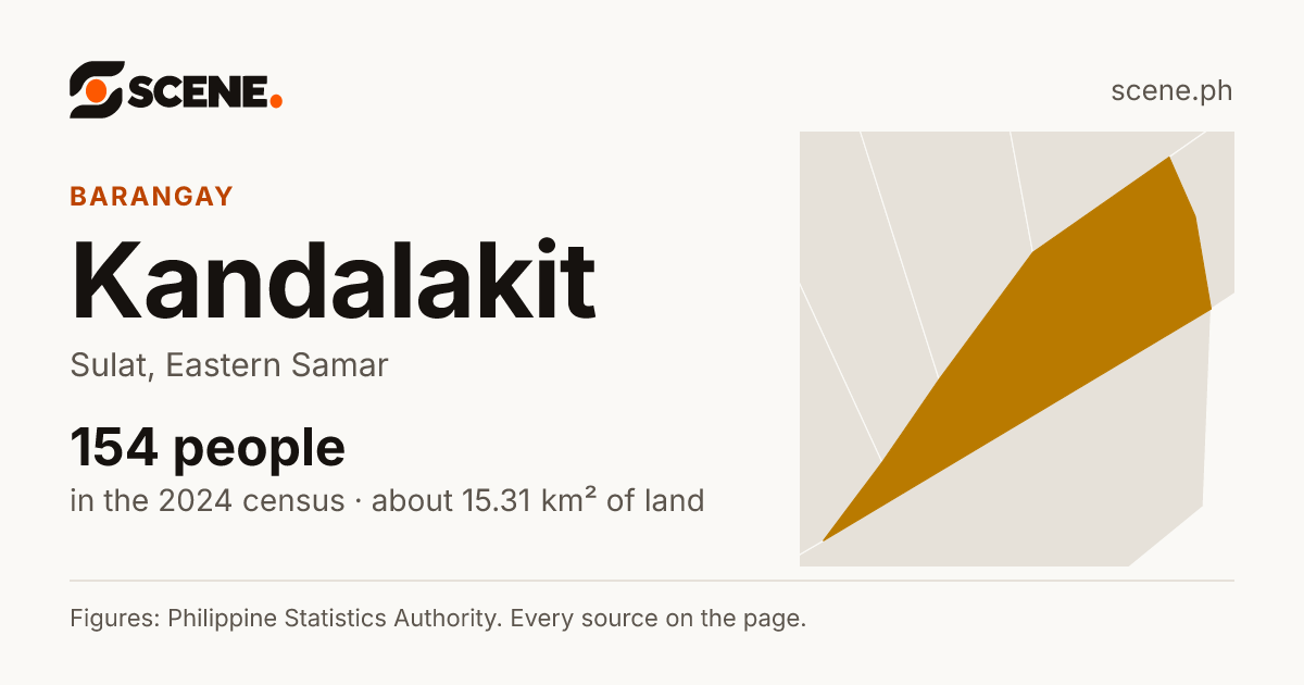 Kandalakit, Sulat, barangay: 154 people in the 2024 census