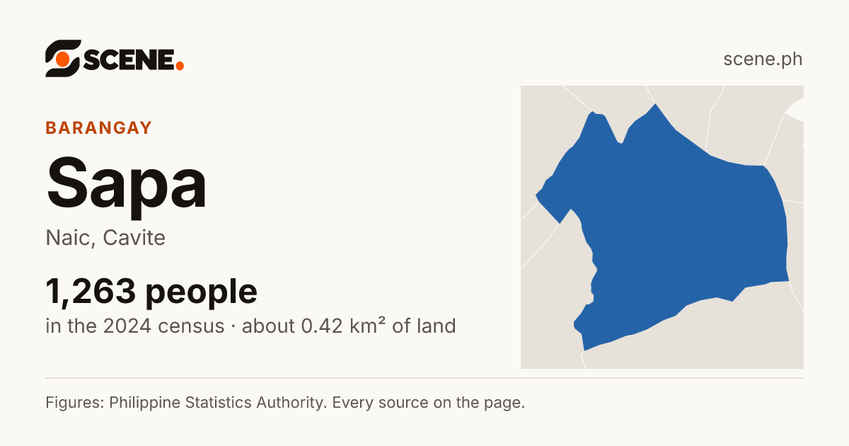 Sapa, Naic, barangay: 1,263 people in the 2024 census