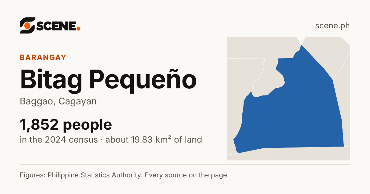 Bitag Pequeño, Baggao, barangay: 1,852 people in the 2024 census