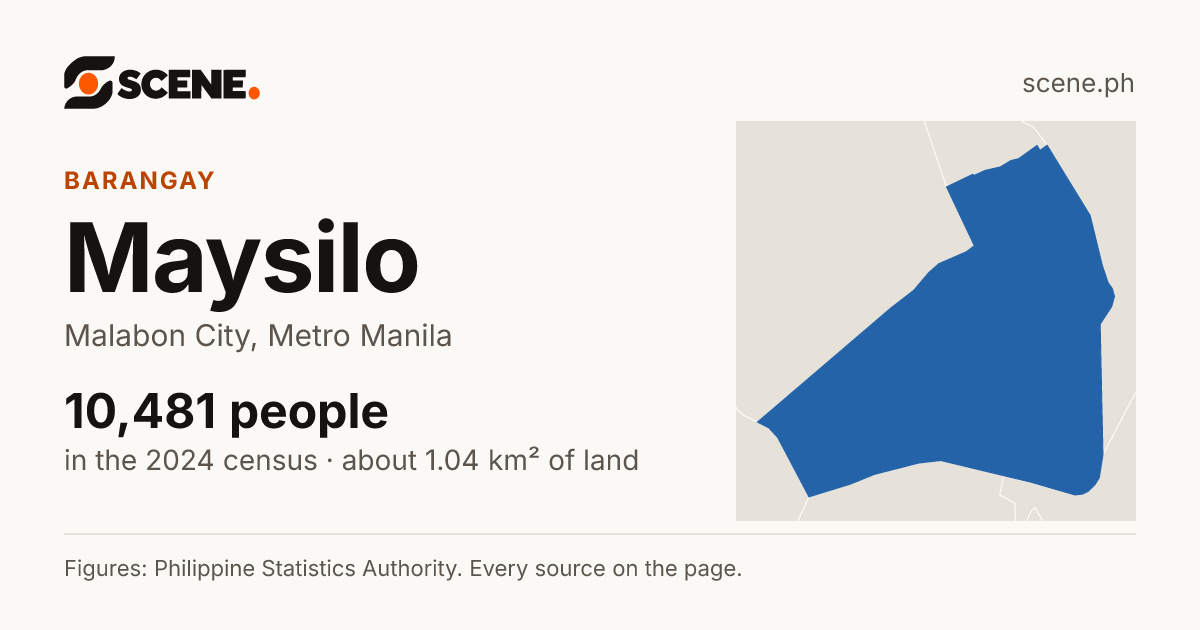 Maysilo, Malabon City, barangay: 10,481 people in the 2024 census