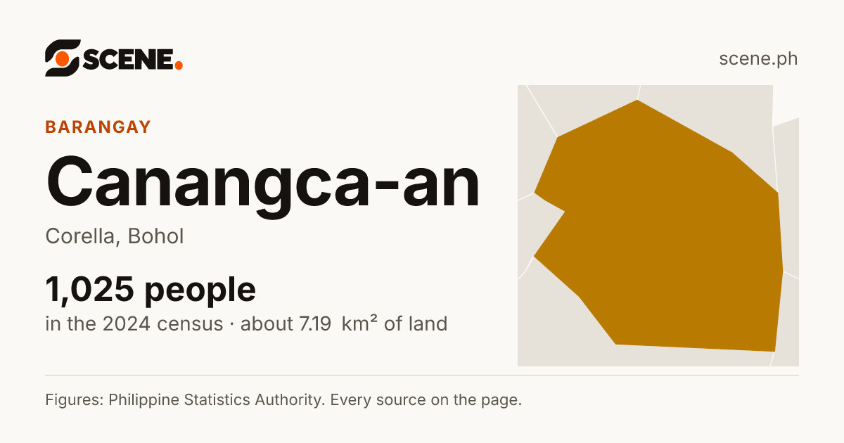 Canangca-an, Corella, barangay: 1,025 people in the 2024 census