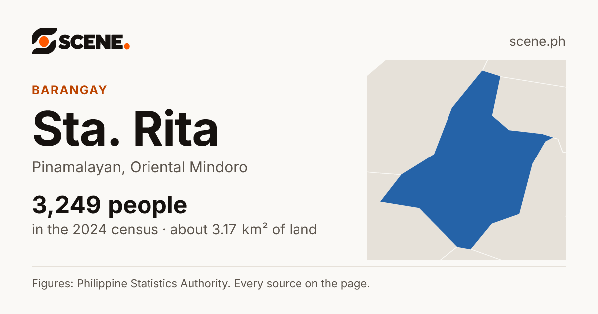 Sta. Rita, Pinamalayan, barangay: 3,249 people in the 2024 census