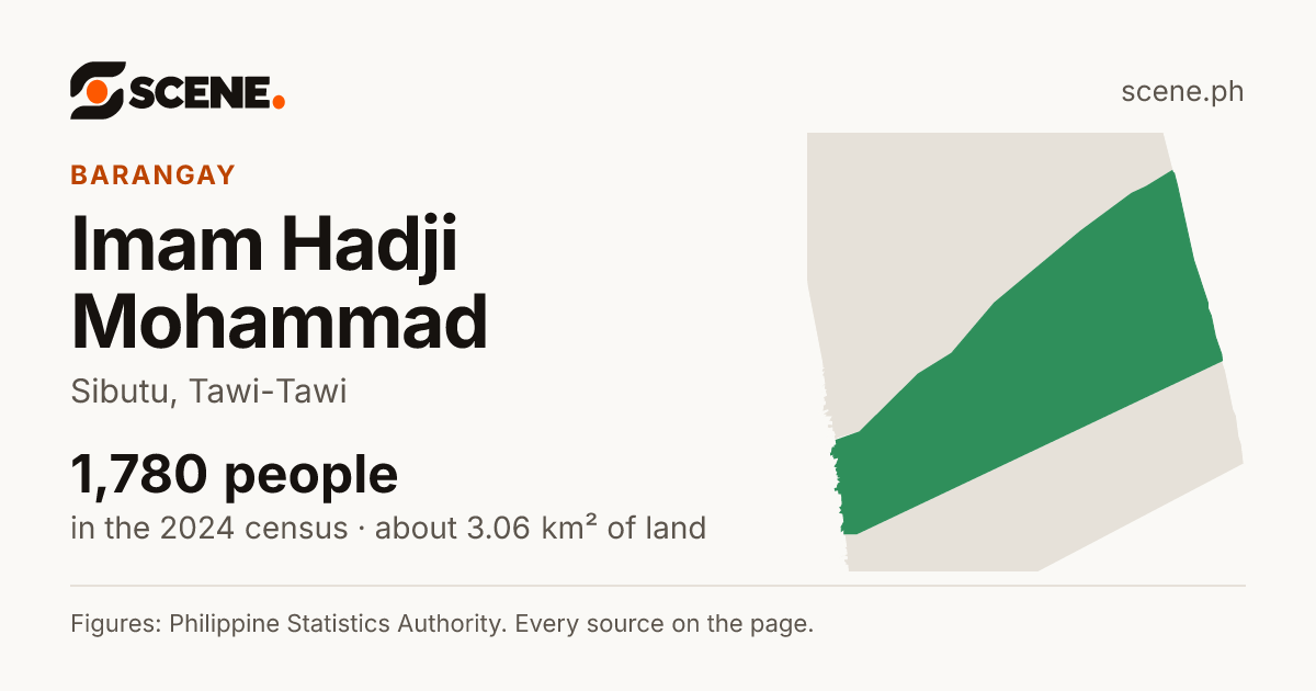 Imam Hadji Mohammad, Sibutu, barangay: 1,780 people in the 2024 census