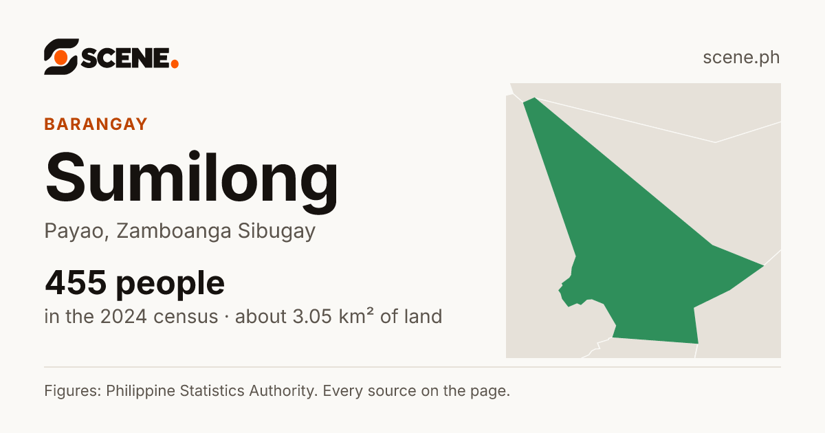 Sumilong, Payao, barangay: 455 people in the 2024 census