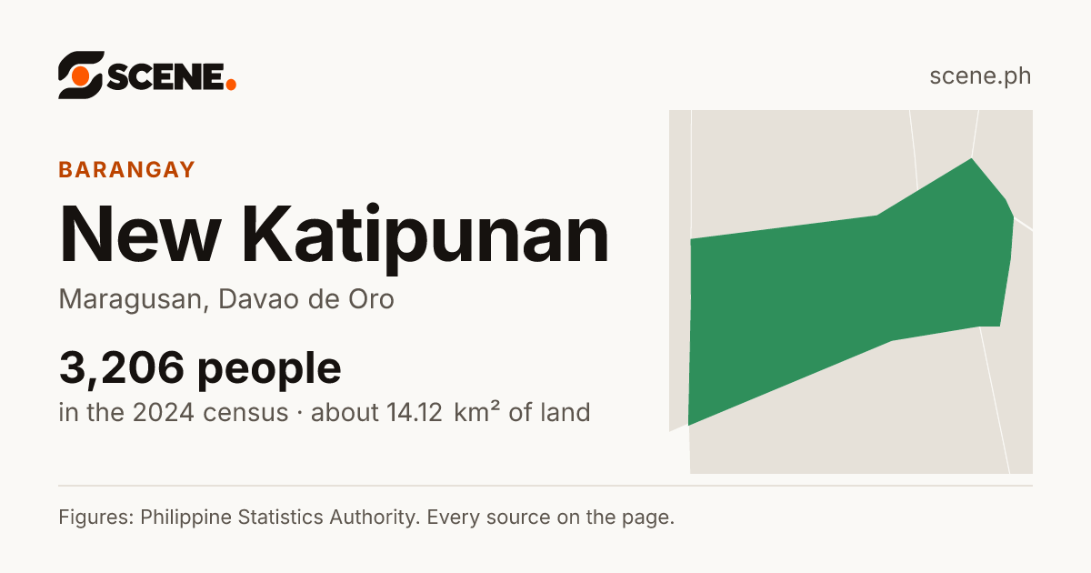 New Katipunan, Maragusan, barangay: 3,206 people in the 2024 census