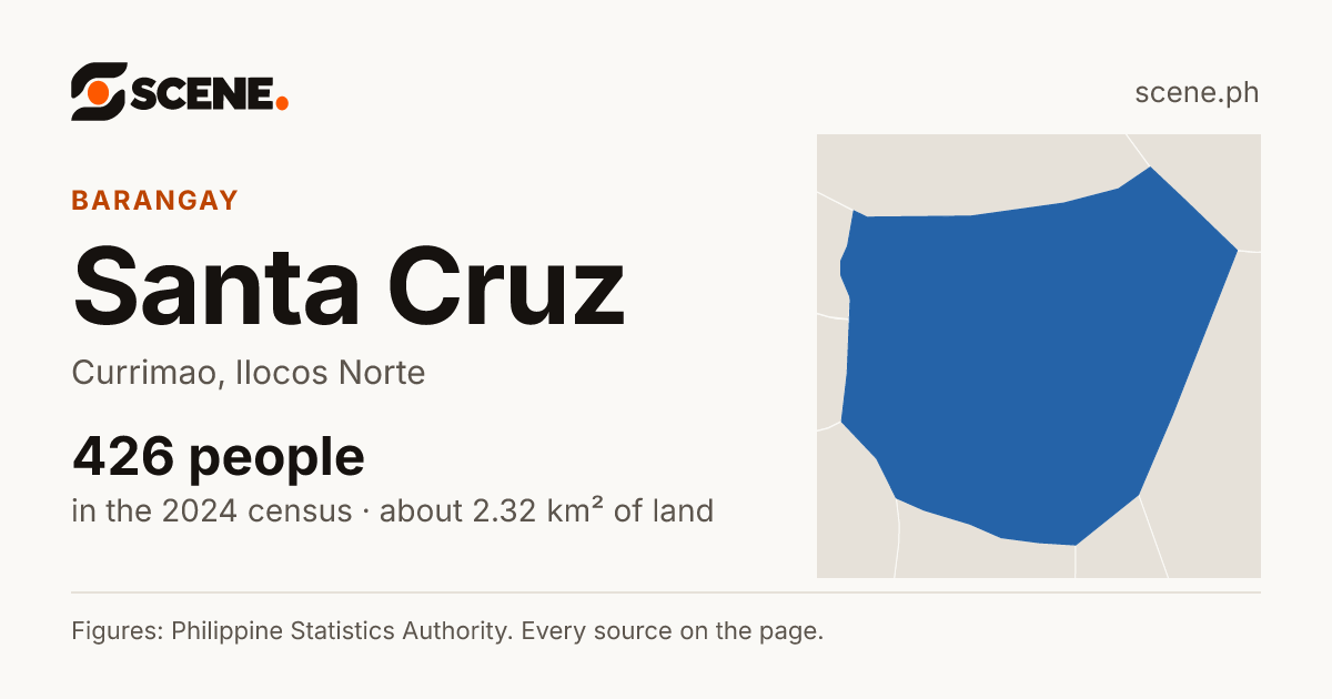 Santa Cruz, Currimao, barangay: 426 people in the 2024 census