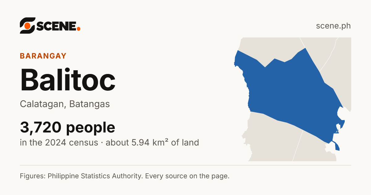 Balitoc, Calatagan, barangay: 3,720 people in the 2024 census