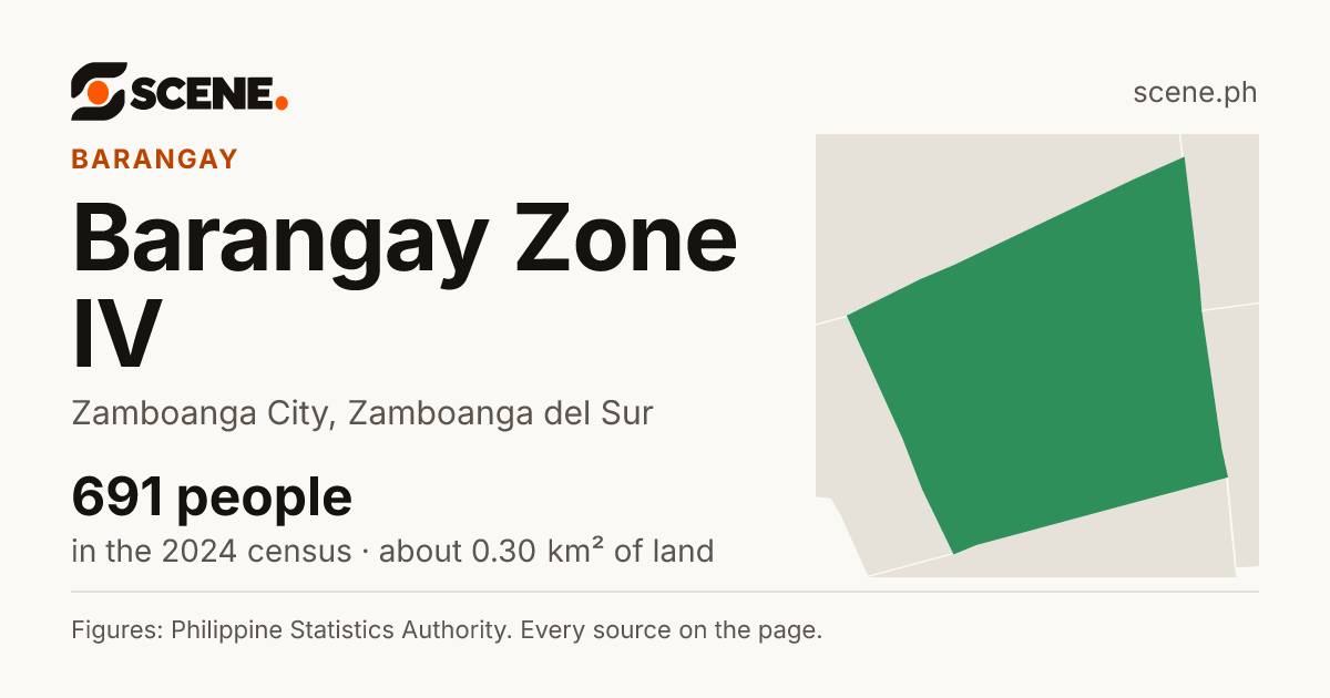Barangay Zone IV, Zamboanga City, barangay: 691 people in the 2024 census
