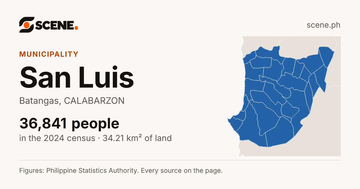 San Luis, Batangas, municipality: 36,841 people in the 2024 census