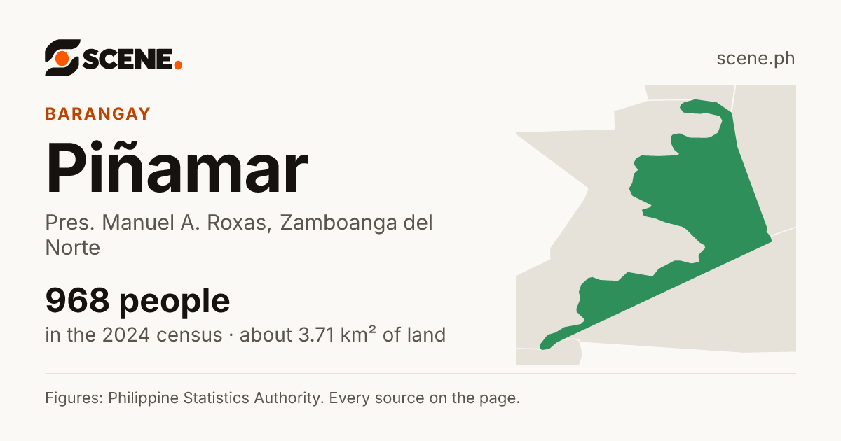 Piñamar, Pres. Manuel A. Roxas, barangay: 968 people in the 2024 census