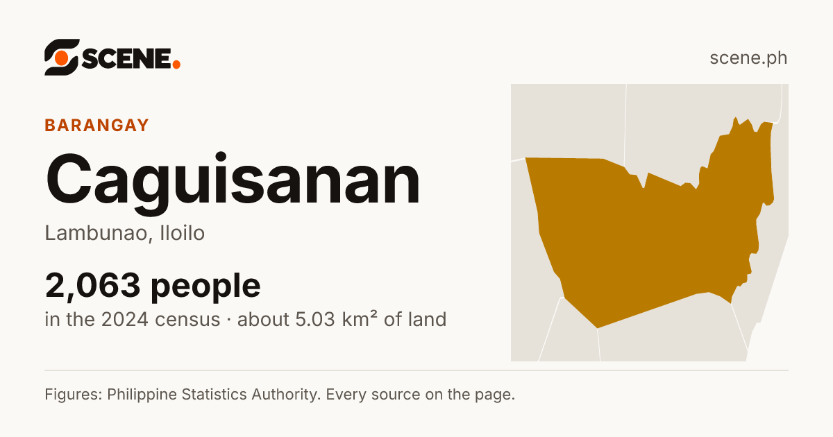 Caguisanan, Lambunao, barangay: 2,063 people in the 2024 census