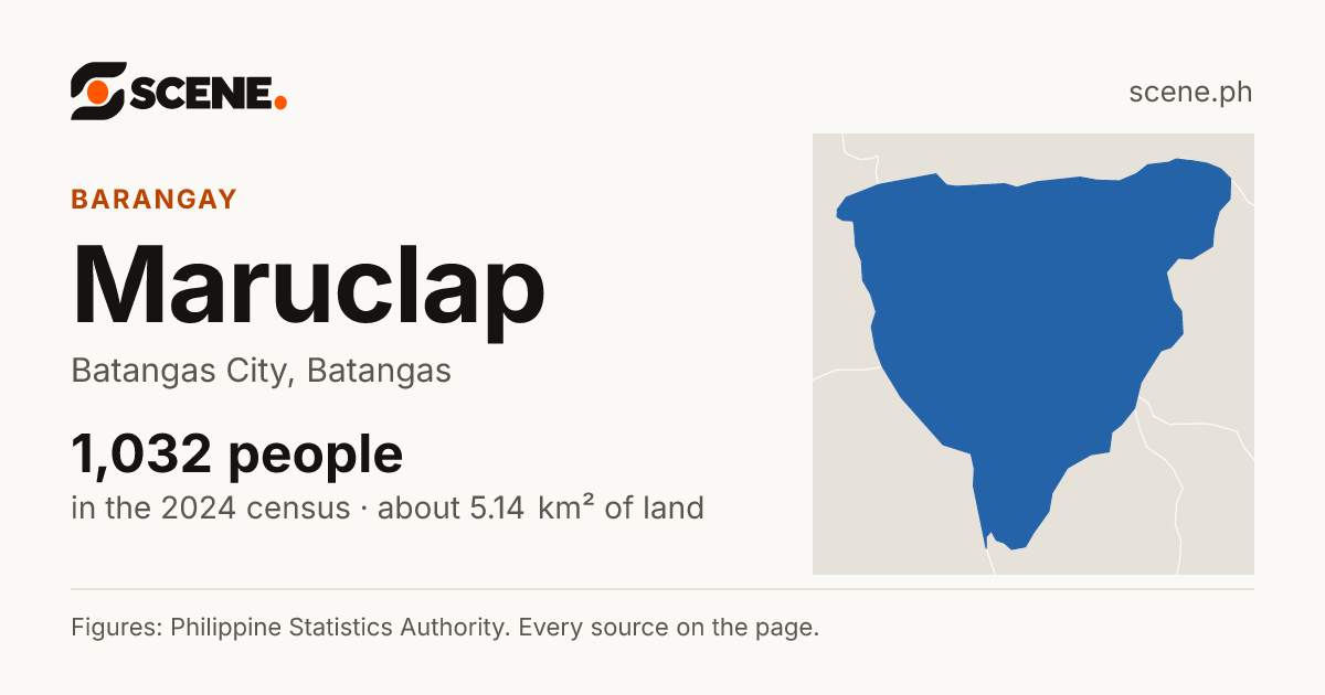 Maruclap, Batangas City, barangay: 1,032 people in the 2024 census