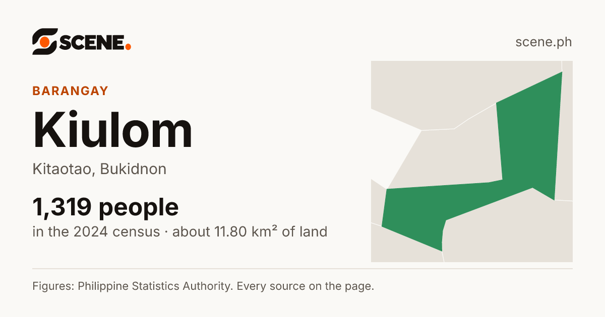 Kiulom, Kitaotao, barangay: 1,319 people in the 2024 census