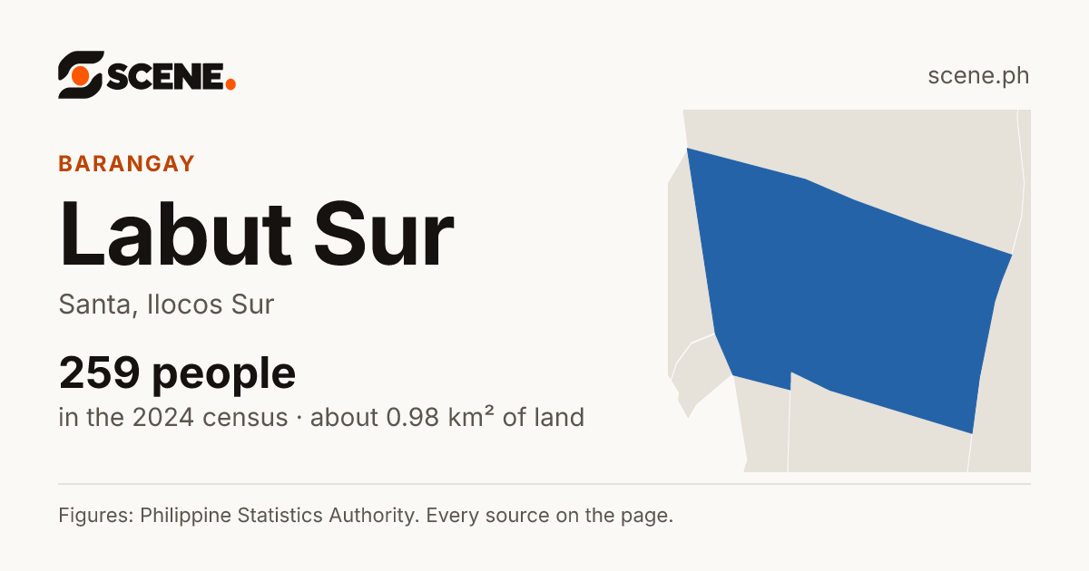 Labut Sur, Santa, barangay: 259 people in the 2024 census