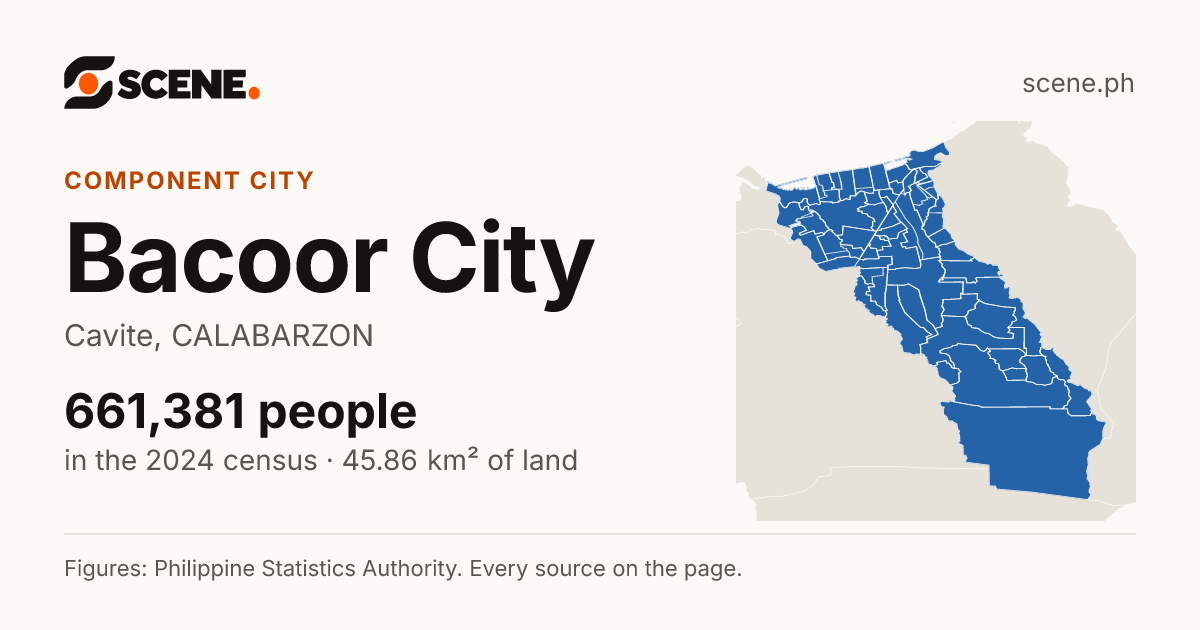 Bacoor City, Cavite, component city: 661,381 people in the 2024 census