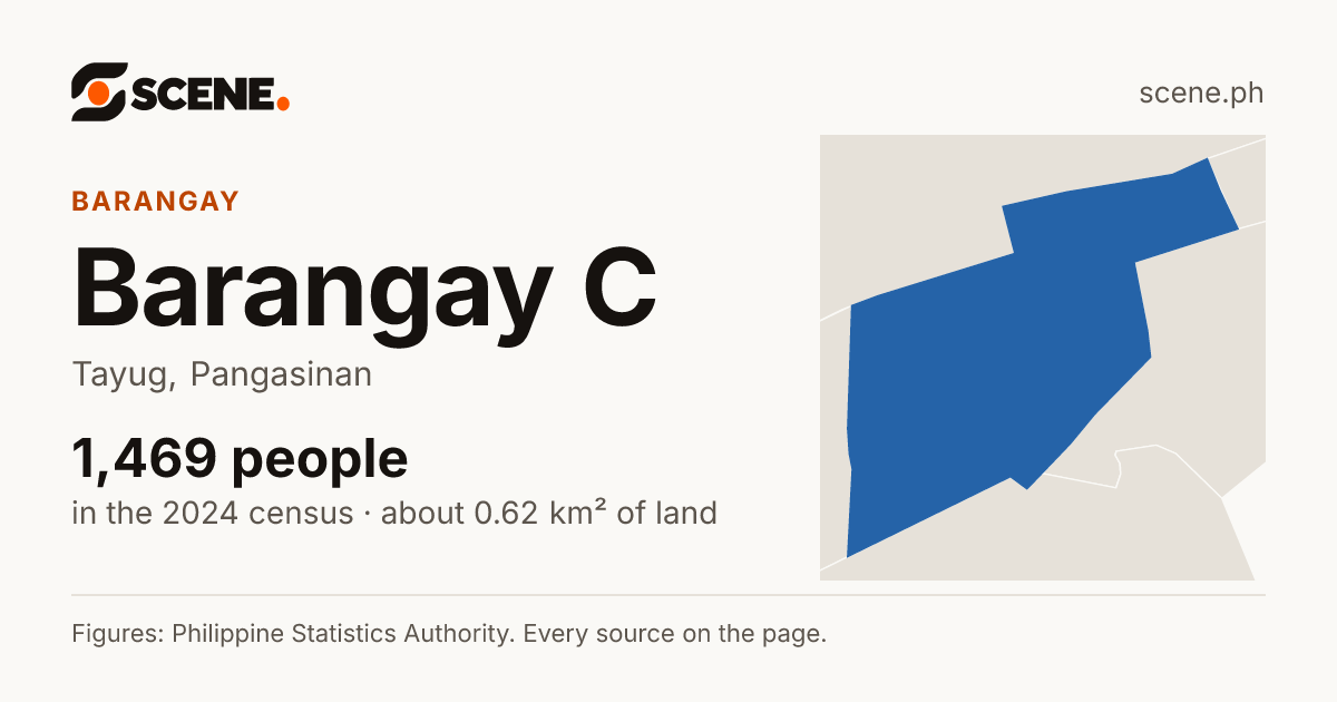 Barangay C, Tayug, barangay: 1,469 people in the 2024 census