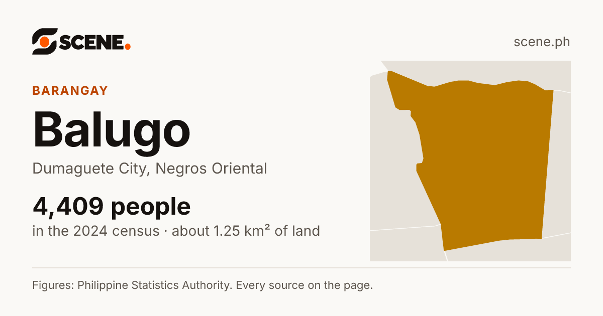 Balugo, Dumaguete City, barangay: 4,409 people in the 2024 census