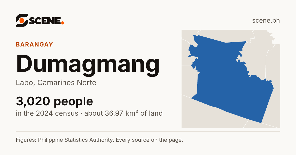 Dumagmang, Labo, barangay: 3,020 people in the 2024 census