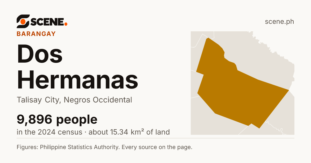 Dos Hermanas, Talisay City, barangay: 9,896 people in the 2024 census