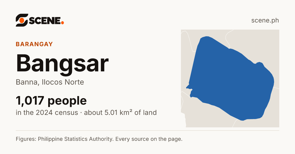 Bangsar, Banna, barangay: 1,017 people in the 2024 census
