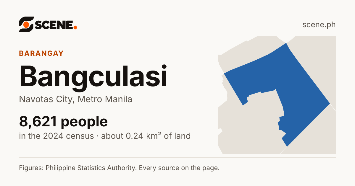 Bangculasi, Navotas City, barangay: 8,621 people in the 2024 census
