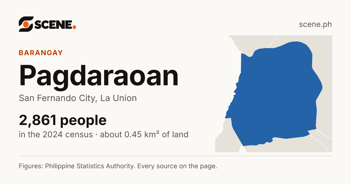 Pagdaraoan, San Fernando City, barangay: 2,861 people in the 2024 census