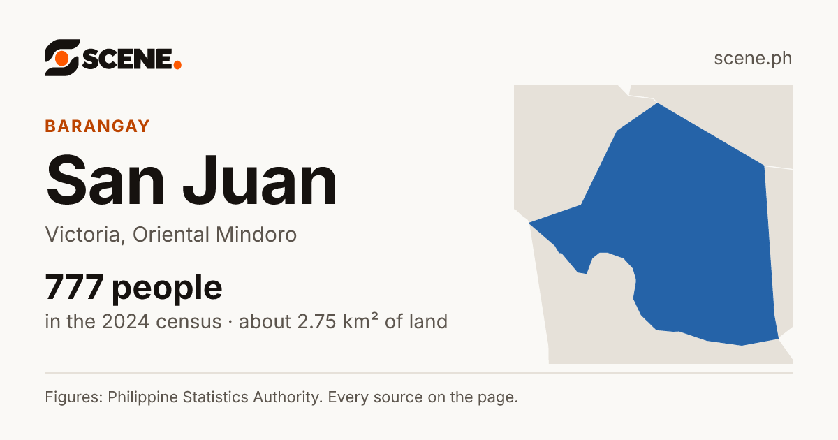 San Juan, Victoria, barangay: 777 people in the 2024 census