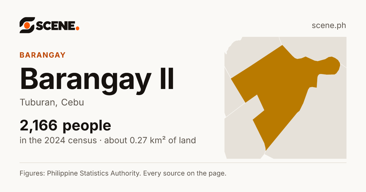 Barangay II, Tuburan, barangay: 2,166 people in the 2024 census