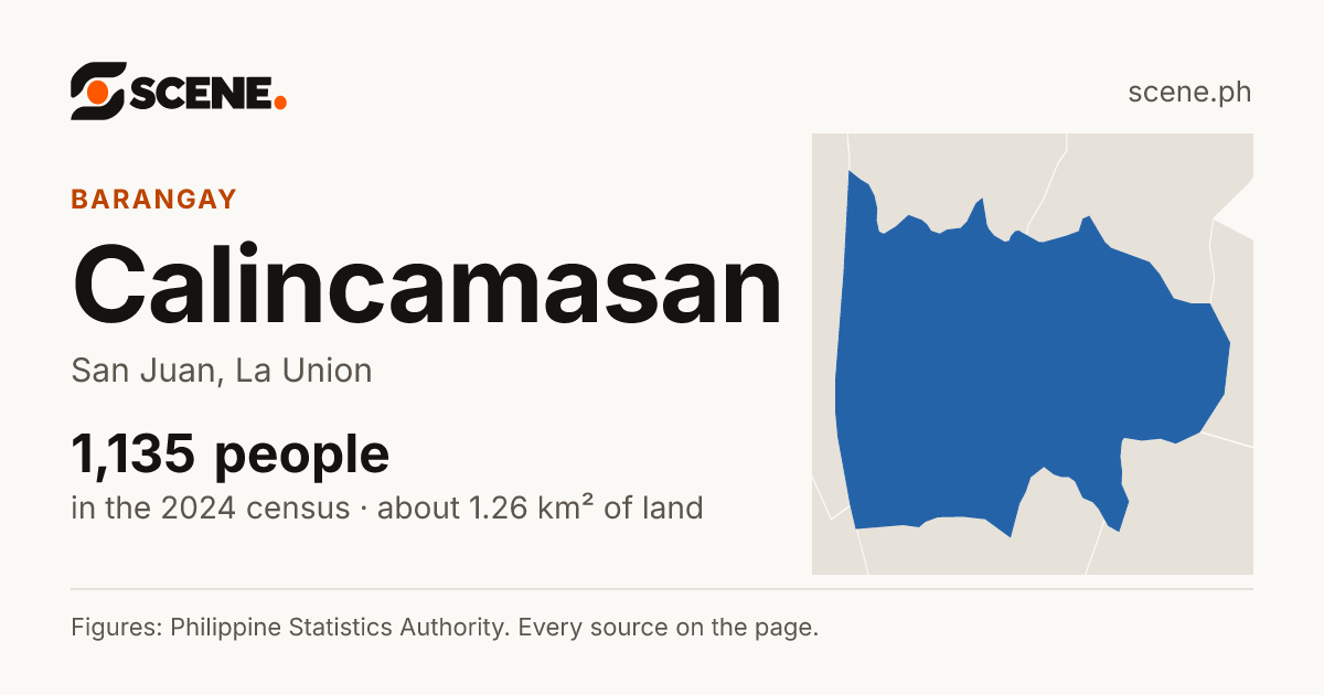 Calincamasan, San Juan, barangay: 1,135 people in the 2024 census