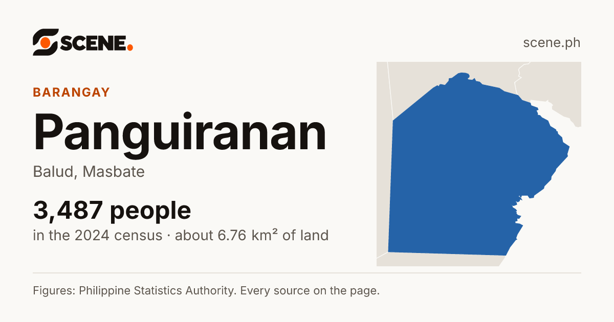 Panguiranan, Balud, barangay: 3,487 people in the 2024 census