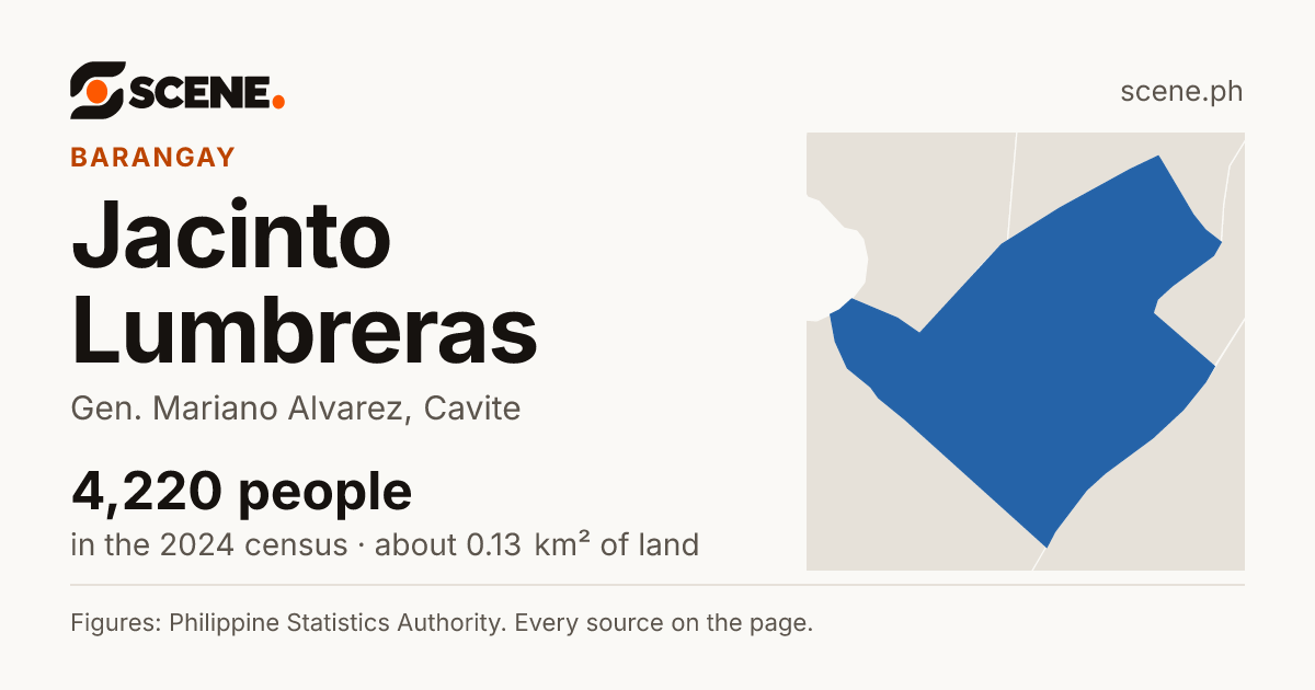 Jacinto Lumbreras, Gen. Mariano Alvarez, barangay: 4,220 people in the 2024 census