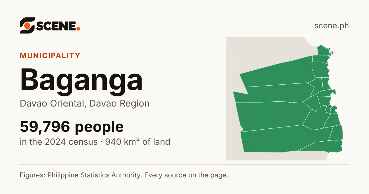 Baganga, Davao Oriental, municipality: 59,796 people in the 2024 census