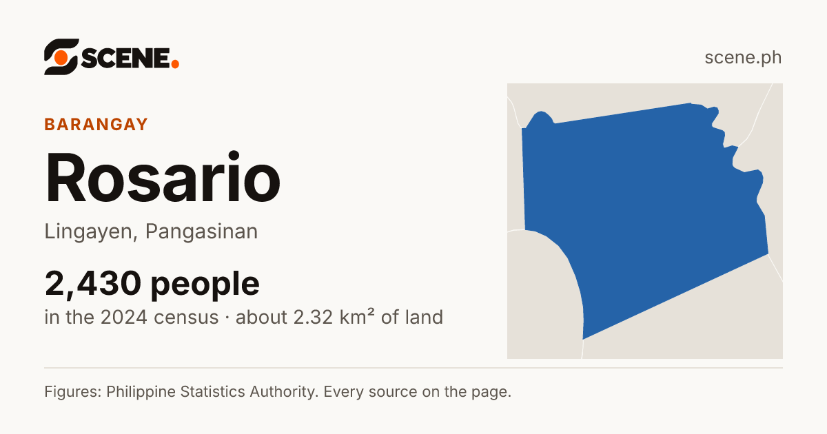 Rosario, Lingayen, barangay: 2,430 people in the 2024 census