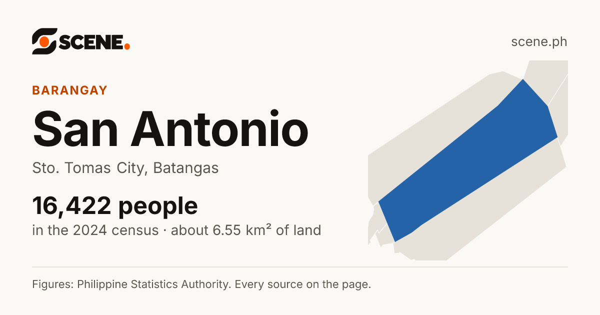 San Antonio, Sto. Tomas City, barangay: 16,422 people in the 2024 census
