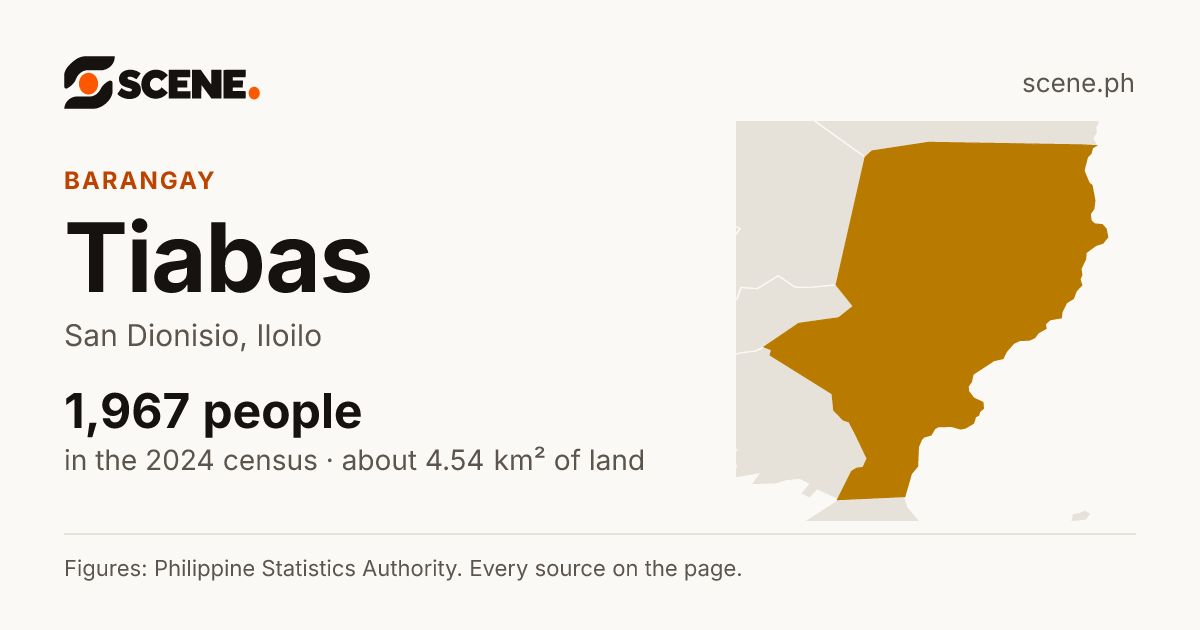 Tiabas, San Dionisio, barangay: 1,967 people in the 2024 census