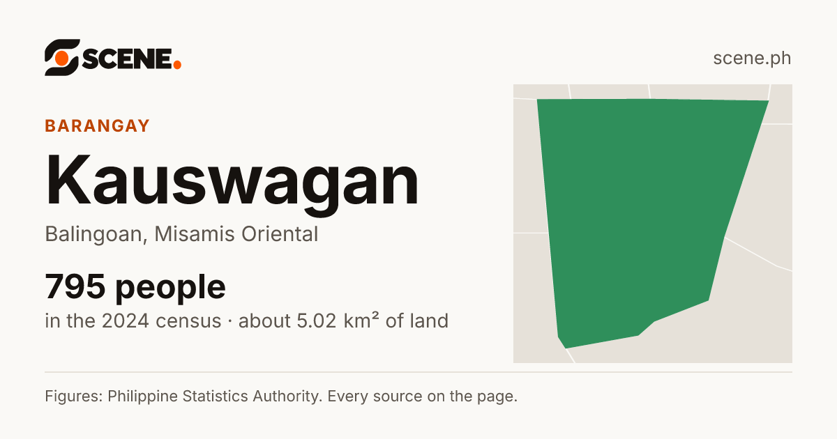 Kauswagan, Balingoan, barangay: 795 people in the 2024 census