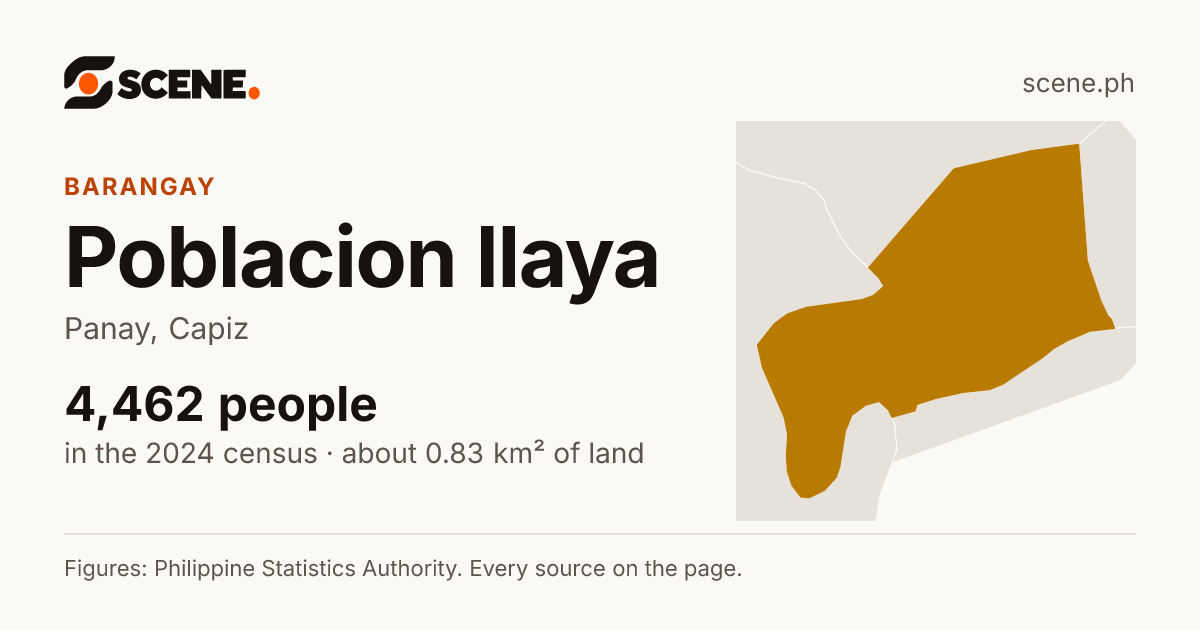 Poblacion Ilaya, Panay, barangay: 4,462 people in the 2024 census