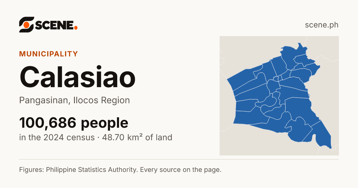 Calasiao, Pangasinan, municipality: 100,686 people in the 2024 census